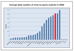 Visits to the International body website during the 2008 Olympics - ISAF (sailing.org) is one of the highest. photo copyright SW taken at  and featuring the  class