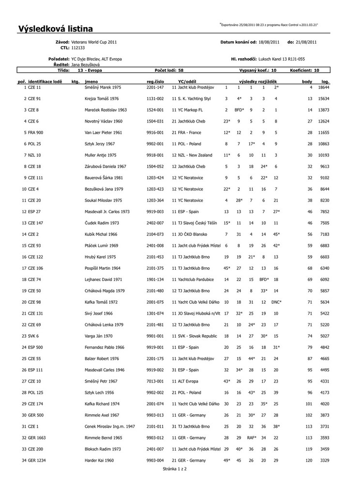 Results page 1 - Europe Dinghy Veteran World Cup 2011 photo copyright Andy Greager taken at  and featuring the  class