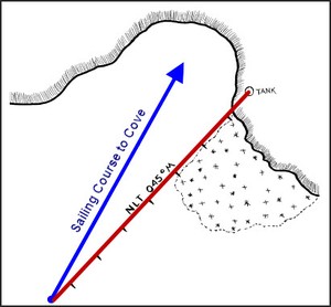 Use danger bearings (dark red line) to keep your small cruising sailboat in safe water. Back up your GPS navigation with simple, easy-to-use techniques like this. photo copyright Captain John Jamieson http://www.skippertips.com taken at  and featuring the  class