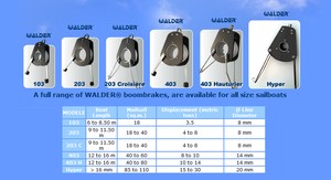 Walder boom brake range photo copyright Philip Yeomans taken at  and featuring the  class