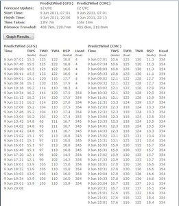 The Predictwind printout for the VOR70 Camper for the final run to the finish of the Auckland-Fiji Race as of - 0700hrs on 9 June Legend0700TWS (True Wind Speed); TWD (True Wing Direction); TWA (true Wind Angle; BSP (Boatspeed) Head (Boat Heading) photo copyright PredictWind.com www.predictwind.com taken at  and featuring the  class