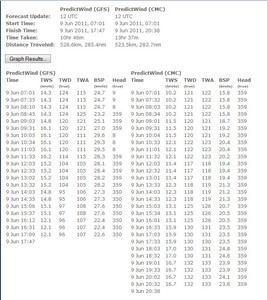 The Predictwind printout for the ORMA60 TVS for the final run to the finish of the Auckland-Fiji Race as of - 0700hrs on 9 June Legend: TWS (True Wind Speed); TWD (True Wing Direction); TWA (true Wind Angle; BSP (Boatspeed) Head (Boat Heading) photo copyright PredictWind.com www.predictwind.com taken at  and featuring the  class
