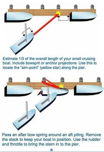 Using springs to aid berthing photo copyright  SW taken at  and featuring the  class