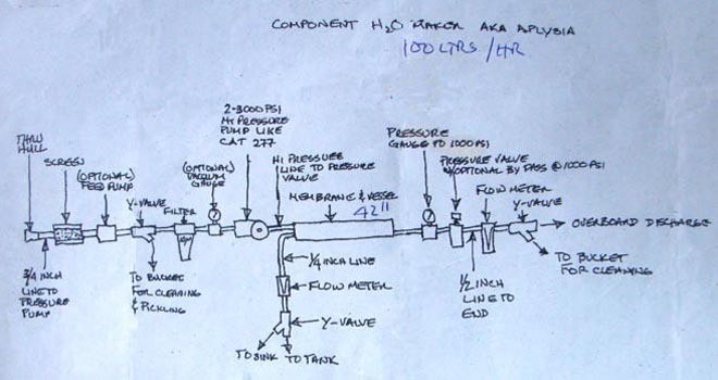 Watermakers: a guide to marine desalinators and making water on a boat