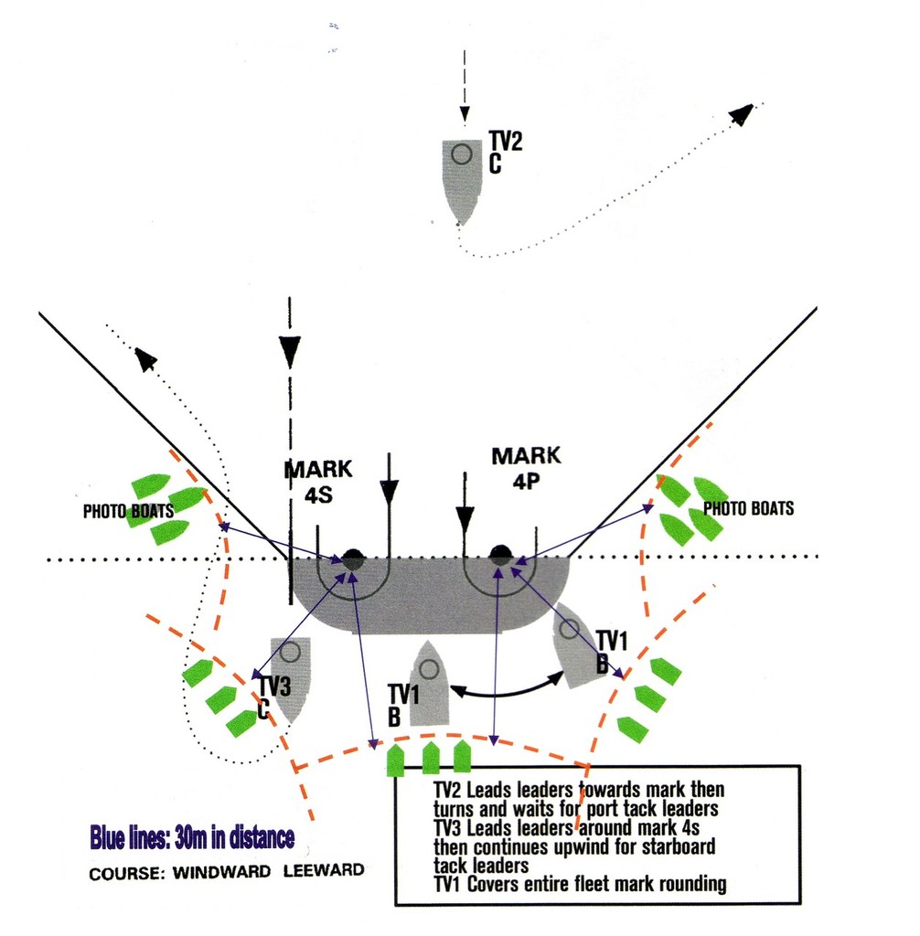 Positions of working boats including TV and Media - one of many positioning diagrams used for the Qingdao Olympic Sailing regatta which allowed Media and Competitors to work together © SW