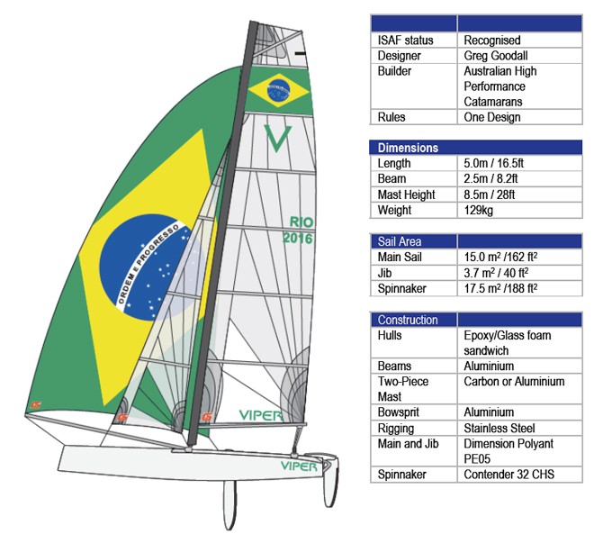 Viper-Specifications © SW
