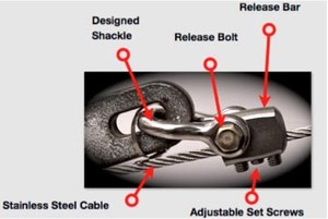 Anchor saver diagram copy photo copyright  SW taken at  and featuring the  class