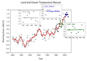 Ocean Watch - Land and Ocean Temperature Record photo copyright  SW taken at  and featuring the  class