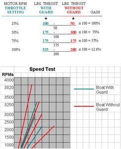 Prop Guard speed test image photo copyright SW taken at  and featuring the  class