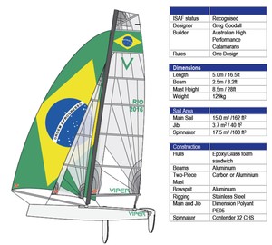 Viper-Specifications photo copyright SW taken at  and featuring the  class