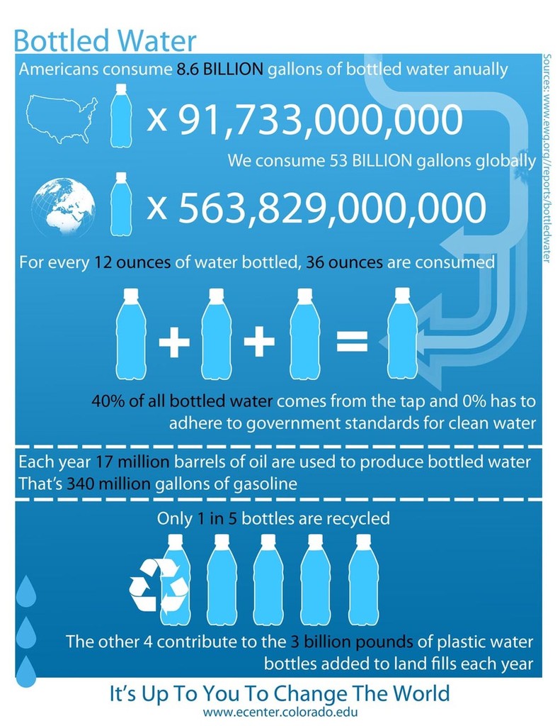 Bottled Water - Ocean Crusaders © Ian Thomson