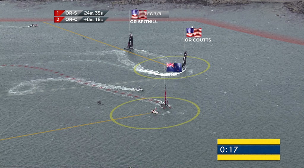 LiveLine showing Mark trails - the key thrust of the graphics system is to overlay graphics on top of live video and for those to be accurately positioned and proportioned photo copyright Americas Cup Media www.americascup.com taken at  and featuring the  class