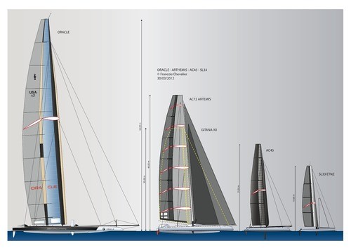 Comparision USA-17, AC72, AC45 and SL33 © Jacques TAGLANG