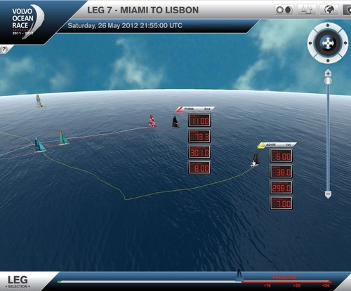 Virtual Eye’s view of the fleet - showing Abu Dhabi ahead but sailing at a much slower boatspeed than the boats to the north. Volvo Ocean Race - May 26, 2012 2200UTC © Virtual Eye/Volvo Ocean Race http://www.virtualeye.tv/