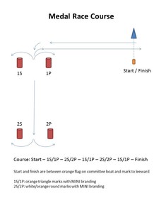 Medal Race Course Format - Kite Tour Europe - Sylt photo copyright Markus Schwendtner taken at  and featuring the  class