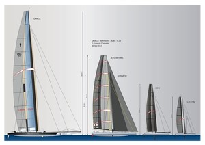 Comparision USA-17, AC72, AC45 and SL33 photo copyright Jacques TAGLANG taken at  and featuring the  class