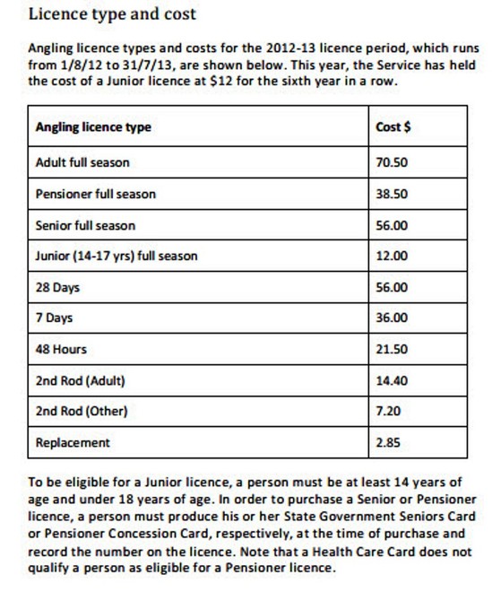 A schedule of license fees for freshwater fishing in Tasmania © Carl Hyland