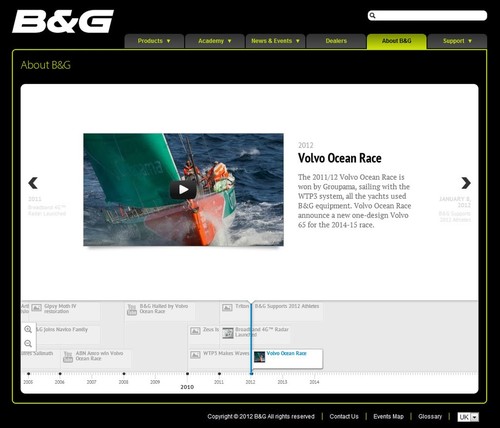 B&G site © B&G http://www.bandg.com/