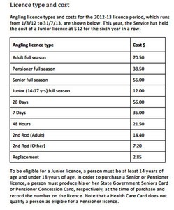 A schedule of license fees for freshwater fishing in Tasmania photo copyright Carl Hyland taken at  and featuring the  class