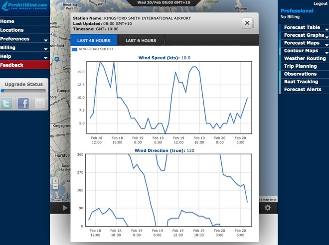 Real time readings at Sydney Airport on February 20, 2013 using the real time Observations feature of PredictWind © PredictWind.com www.predictwind.com