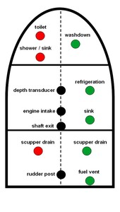 Make a simple seacock diagram. Divide the hull into thirds lengthwise to represent the forward cabin, main cabin, and cockpit/stern area. Place a dotted line down the middle to represent the centerline. photo copyright Captain John Jamieson http://www.skippertips.com taken at  and featuring the  class