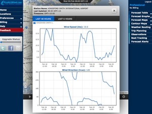 Real time readings at Sydney Airport on February 20, 2013 using the real time Observations feature of PredictWind photo copyright PredictWind.com www.predictwind.com taken at  and featuring the  class