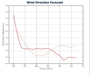 Wind Direction for Sydney Harbour from two PredictWind feeds - February 20, 2013 photo copyright PredictWind.com www.predictwind.com taken at  and featuring the  class