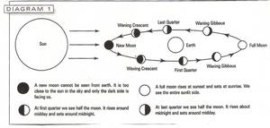 Diagram 1 photo copyright Gary Brown taken at  and featuring the  class