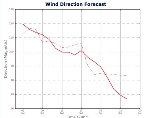 Wind Direction for Sydney Harbour from two PredictWind feeds - February 23, 2013 photo copyright PredictWind.com www.predictwind.com taken at  and featuring the  class