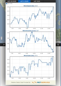 Wind observations from Bean Rock, showing a rapid increase in windstrength in the early afternoon. photo copyright PredictWind.com www.predictwind.com taken at  and featuring the  class