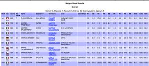 2013-Melges-Week-Results photo copyright  Elena Giolai/Fraglia Vela Riva taken at  and featuring the  class