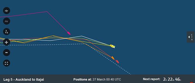 Leg 5 - Auckland to Itajaí  - Positions report © Volvo Ocean Race http://www.volvooceanrace.com