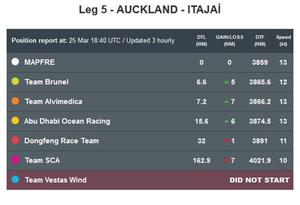 Volvo Ocean Race 2014-15 - Position report at: 25 Mar 18:40 UTC photo copyright Volvo Ocean Race http://www.volvooceanrace.com taken at  and featuring the  class