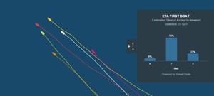 Position report at: 1 May 04:00 UTC - Volvo Ocean Race 2015 photo copyright Volvo Ocean Race http://www.volvooceanrace.com taken at  and featuring the  class