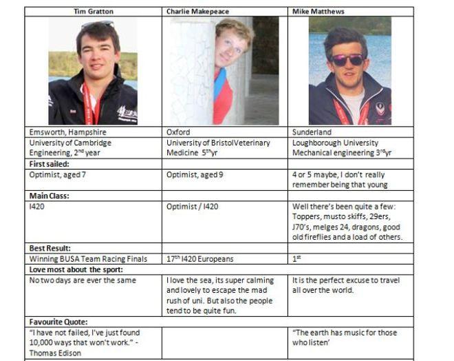 British University Sailing Team - Bi-annual US Inter-Collegiate and BUSA Tour © BUSA http://www.busa.co.uk