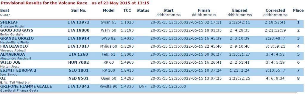 Results - 2015 Volcano Race © Volcano Race