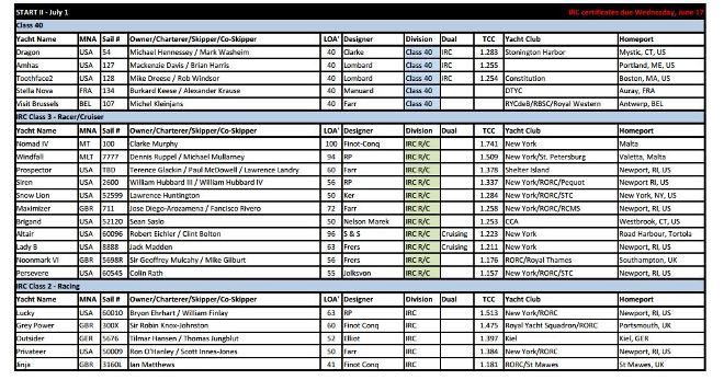 Entrants list - Transatlantic Race 2015 ©  Transatlantic Race http://www.transatlanticrace.org/