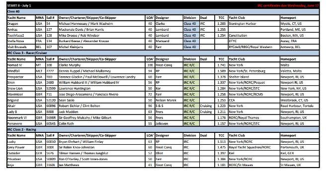 Entrants list - Transatlantic Race 2015 ©  Transatlantic Race http://www.transatlanticrace.org/