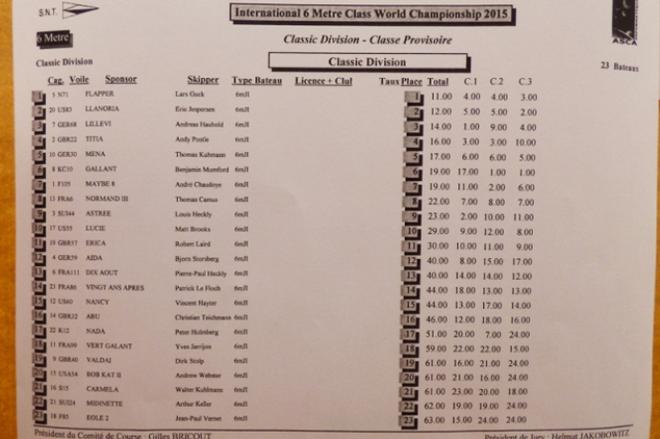 Results - International Six Metre World Championship © International Six Metre Association