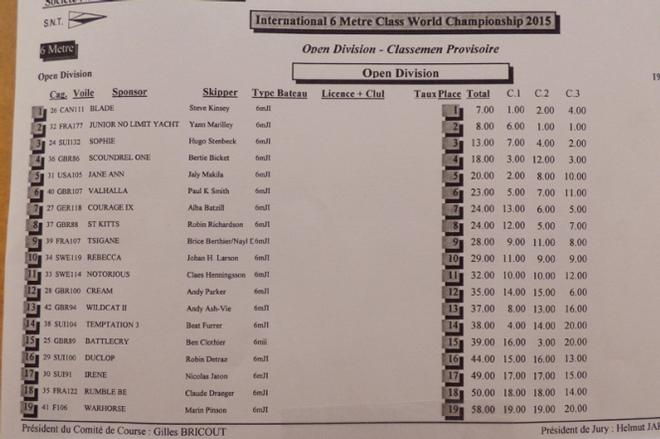 Results - International Six Metre World Championship © International Six Metre Association