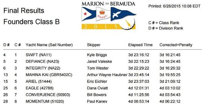 Founders Class B - 2015 Marion Bermuda Race © Marion Bermuda Race
