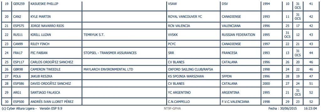 Finn Silver Cup results - 2015 Stena Match Cup Sweden © 2015 International Finn Association
