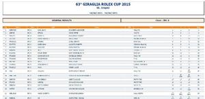 IRC 0 - 2015 Giraglia Rolex Cup photo copyright Yacht Club Italiano taken at  and featuring the  class