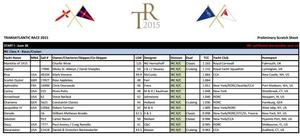 Entrants list - Transatlantic Race 2015 photo copyright  Transatlantic Race http://www.transatlanticrace.org/ taken at  and featuring the  class