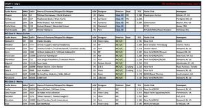 Entrants list - Transatlantic Race 2015 photo copyright  Transatlantic Race http://www.transatlanticrace.org/ taken at  and featuring the  class