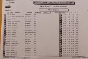 Results - International Six Metre World Championship photo copyright International Six Metre Association taken at  and featuring the  class