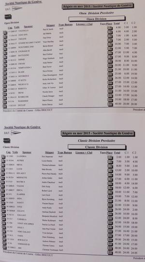 Results - International Six Metre World Championship photo copyright International Six Metre Association taken at  and featuring the  class