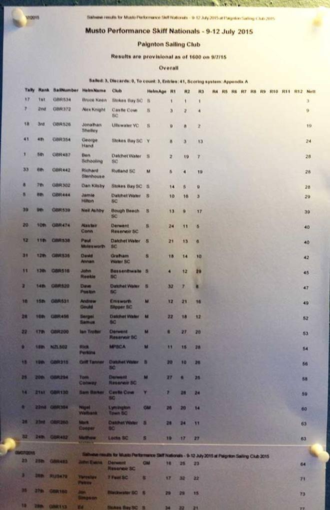 Full results - 2015 Harken UK Musto Skiff Nationals © Paul Manning