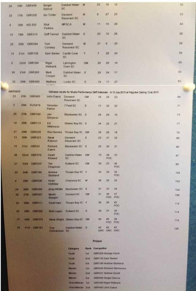 Full results - 2015 Harken UK Musto Skiff Nationals © Paul Manning