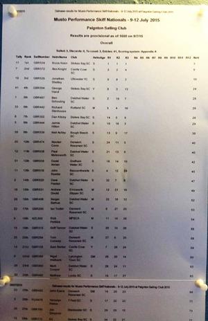 Full results - 2015 Harken UK Musto Skiff Nationals photo copyright Paul Manning taken at  and featuring the  class
